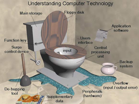 Understanding Technology picture