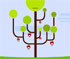 All The Trees