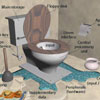 description of pc applied on lavatory